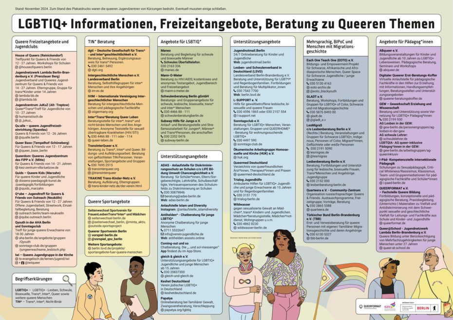 Plakat mit hilfreichen Informationen zu Angeboten für queere Menschen in Berlin.