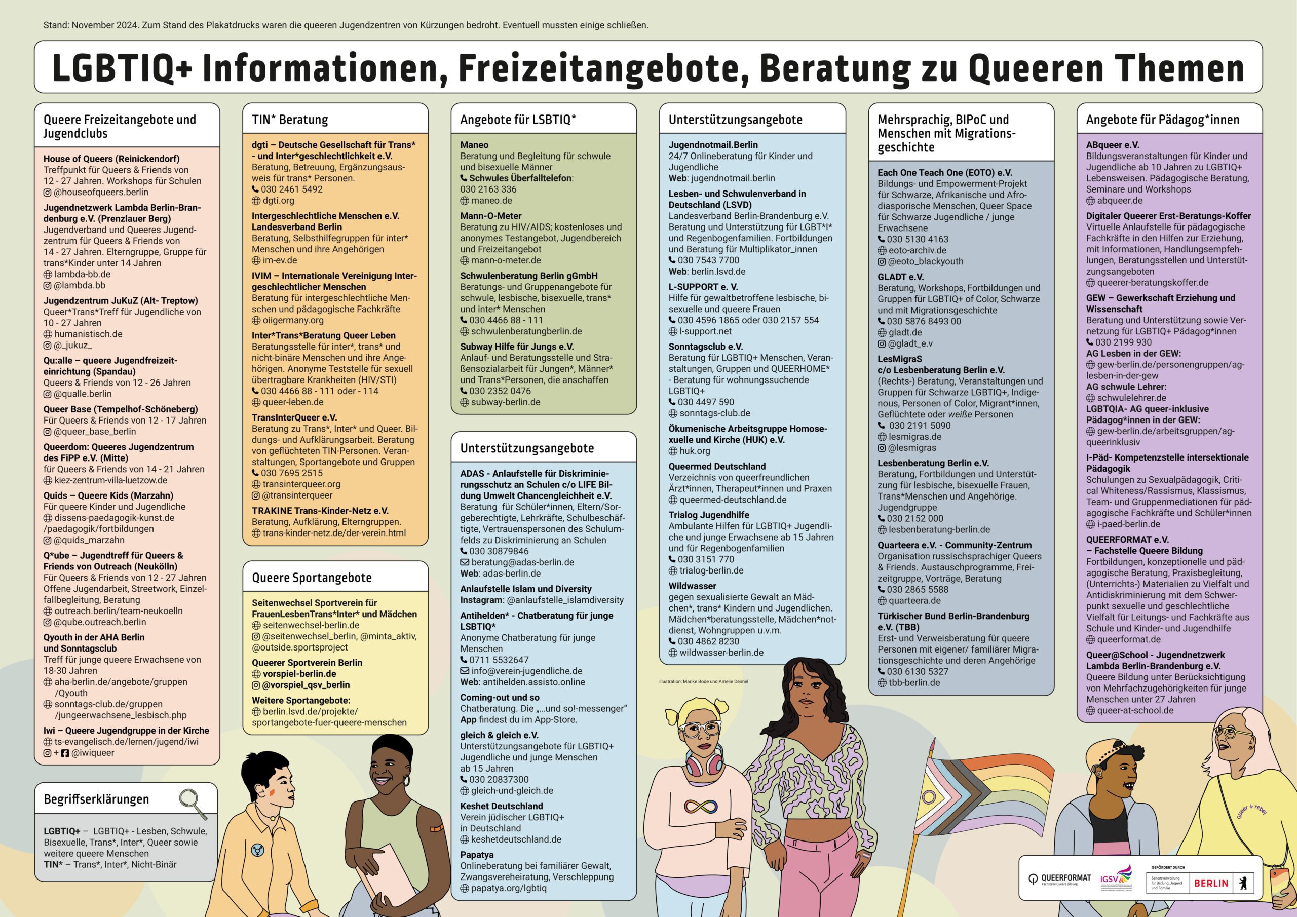 Plakat “LGBTIQ+ Informationen, Freizeitangebote, Beratung zu queeren Themen”